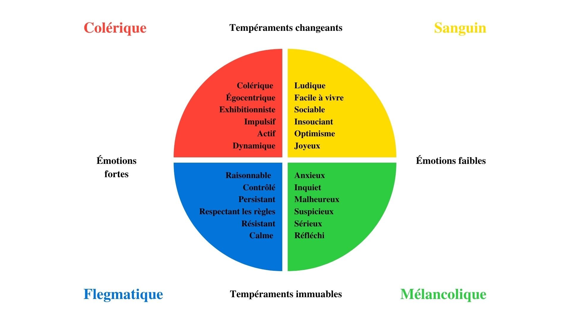 Types de Tests de Personnalité
